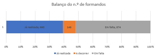Estado da Candidatura ao Pessoas