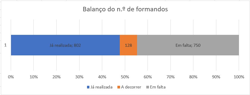 Estado da Candidatura ao Pessoas